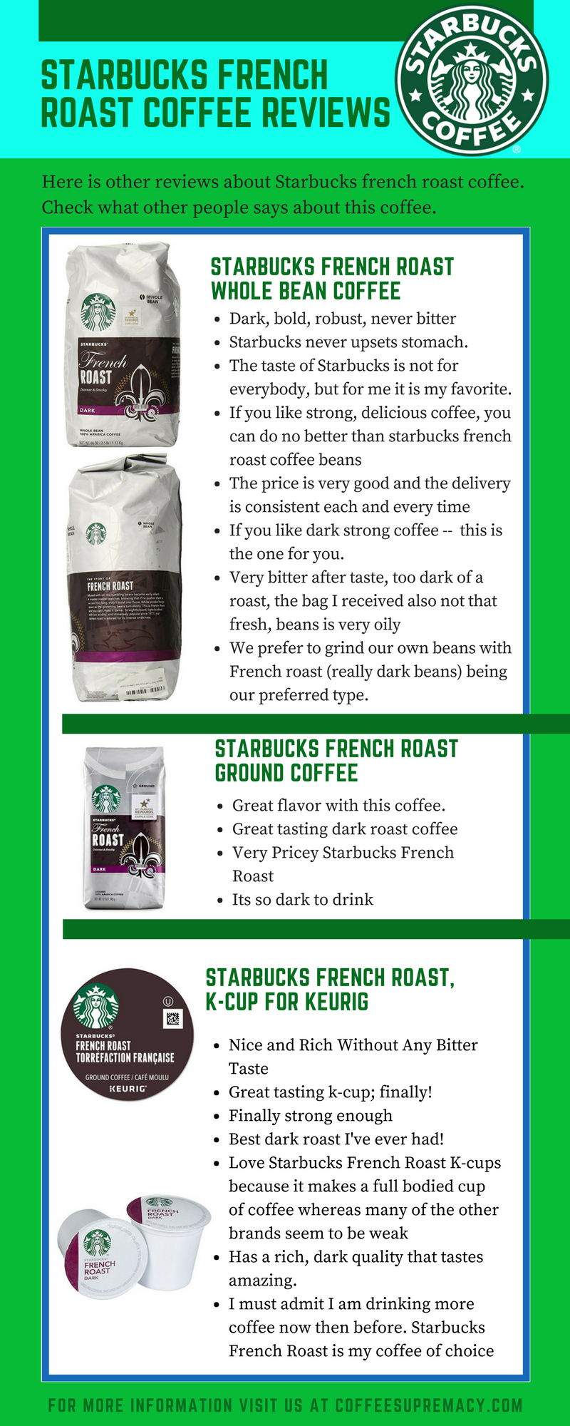Starbucks french roast coffee reviews
