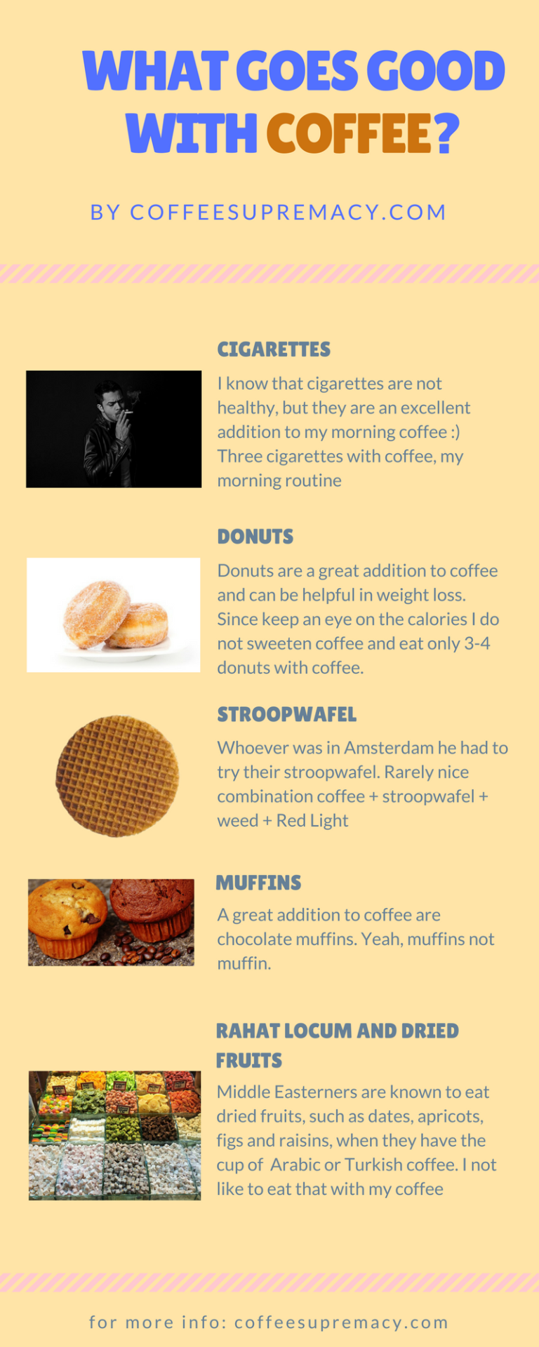 What goes good with coffee? Coffee Supremacy