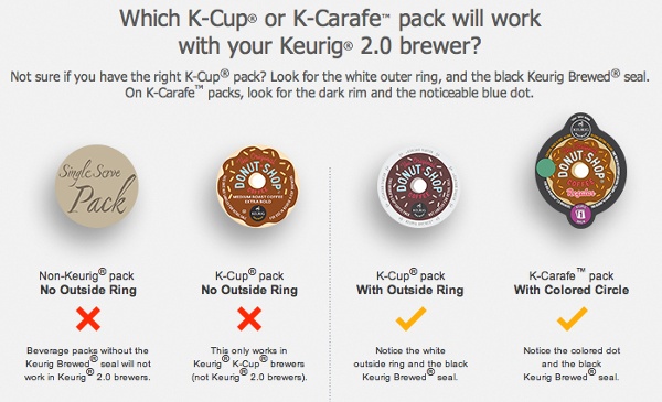 How to know are K-cups compatible with Keurig 2.0 brewer?
